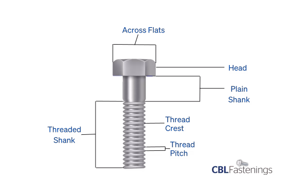 CBL Fastenings Identifying parts of a Screw or Bolt